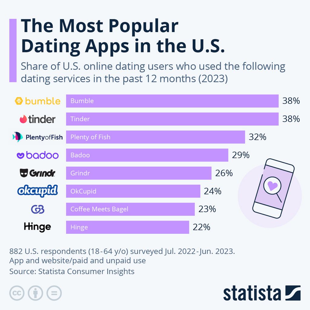 SofiaDate Reviews: Extensive Assessment Of A Perfect Dating Website.